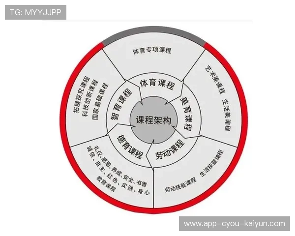 体育教育课程体系与职业能力对接更紧密